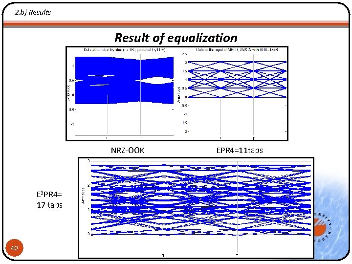 2. b) Results Result of equalization NRZ-OOK E 3 PR 4= 17 taps 40