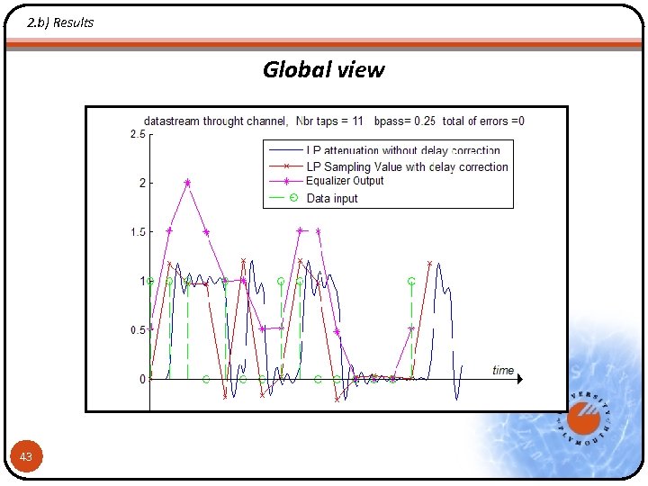 2. b) Results Global view 43 