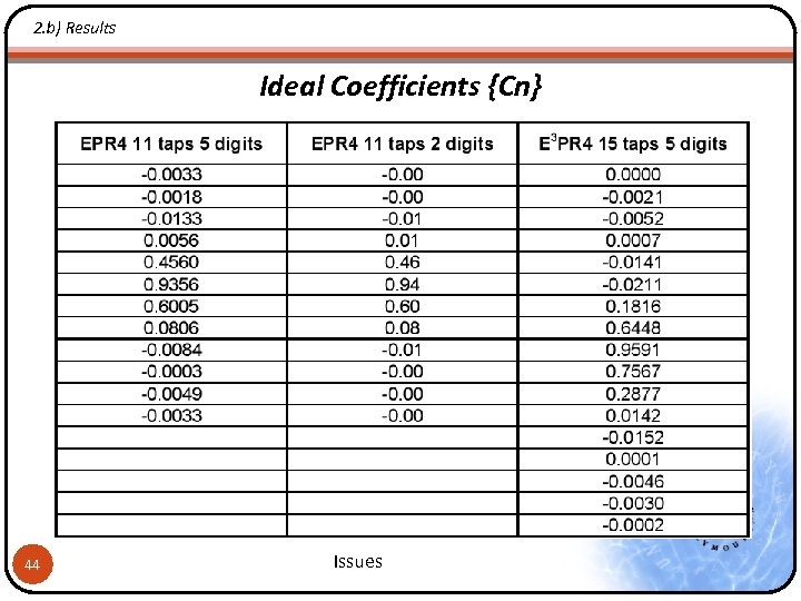 2. b) Results Ideal Coefficients {Cn} 44 Issues 