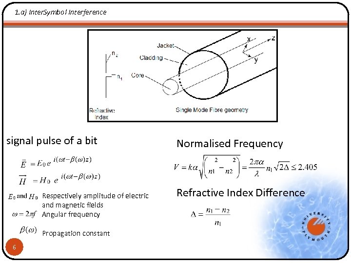 1. a) Inter. Symbol Interference signal pulse of a bit Respectively amplitude of electric