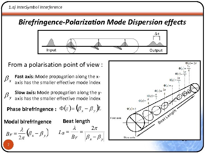 1. a) Inter. Symbol Interference Birefringence-Polarization Mode Dispersion effects From a polarisation point of