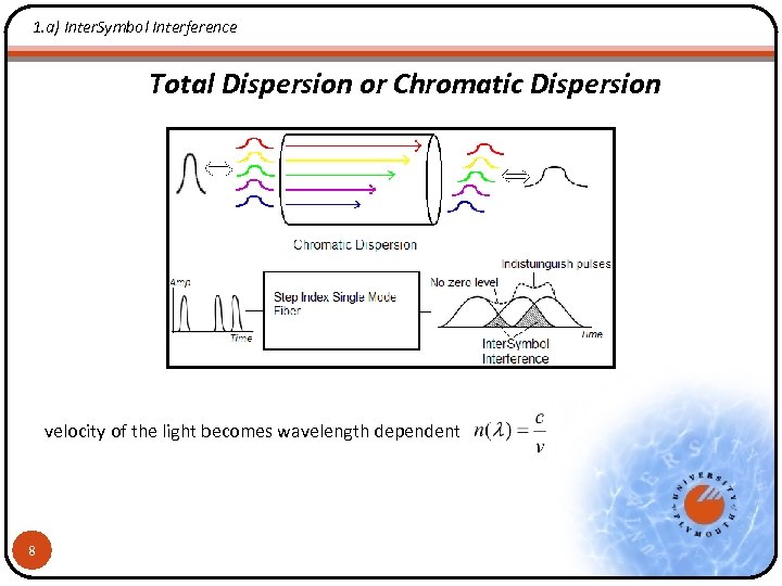 1. a) Inter. Symbol Interference Total Dispersion or Chromatic Dispersion velocity of the light