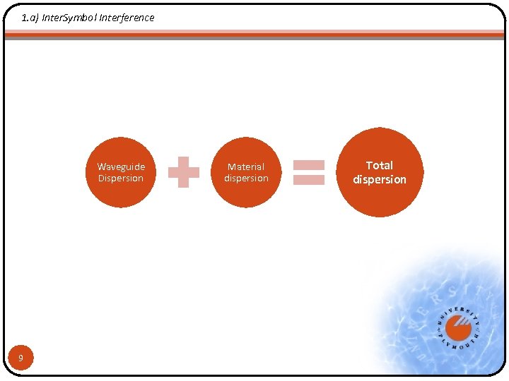 1. a) Inter. Symbol Interference Waveguide Dispersion 9 Material dispersion Total dispersion 