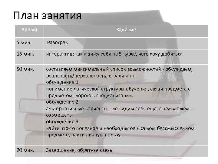 План занятия Время Задание 5 мин. Разогрев 15 мин. интерактив: как я вижу себя