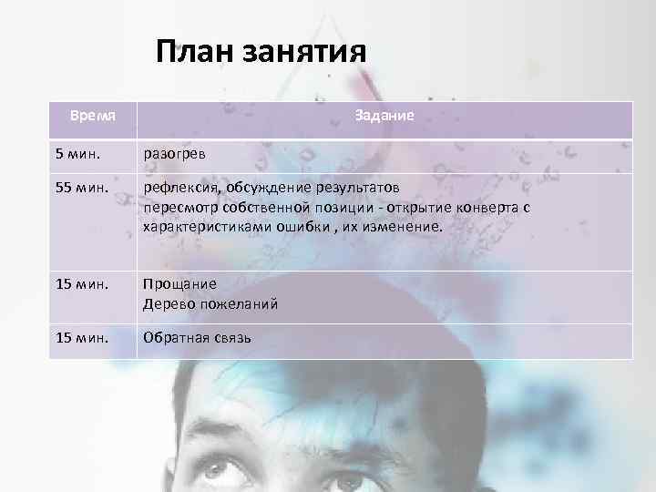 План занятия Время Задание 5 мин. разогрев 55 мин. рефлексия, обсуждение результатов пересмотр собственной