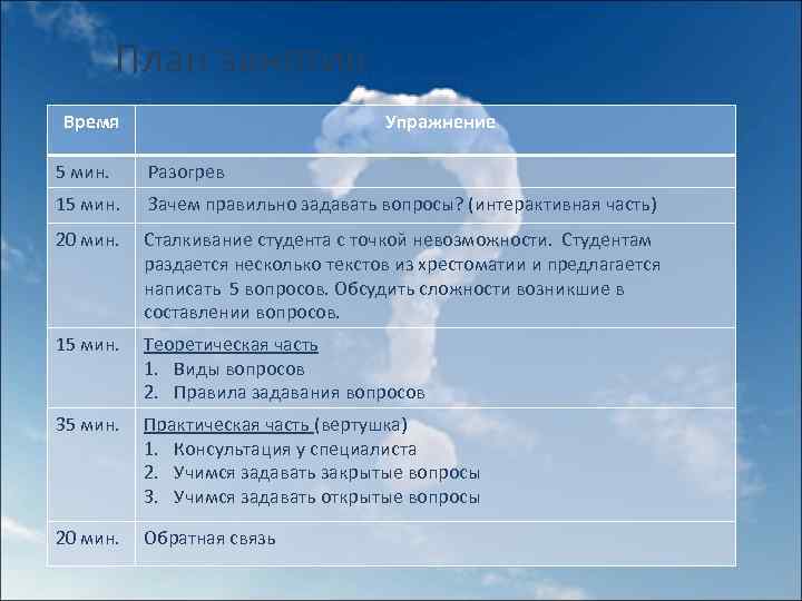 План занятия Время Упражнение 5 мин. Разогрев 15 мин. Зачем правильно задавать вопросы? (интерактивная