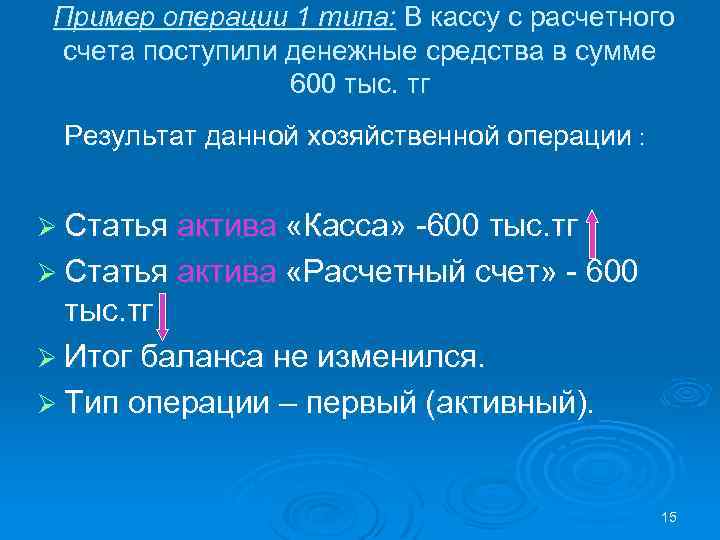 Пример операции 1 типа: В кассу с расчетного счета поступили денежные средства в сумме