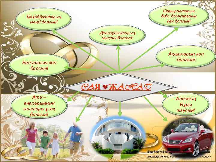 Шаңырақтарың биік, босағаларың кең болсын! Махаббаттарың мәңгі болсын! Денсаулықтарың мықты болсын! Ақшаларың көп болсын!