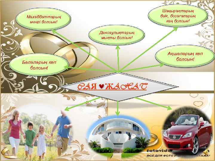 Шаңырақтарың биік, босағаларың кең болсын! Махаббаттарың мәңгі болсын! Денсаулықтарың мықты болсын! Ақшаларың көп болсын!