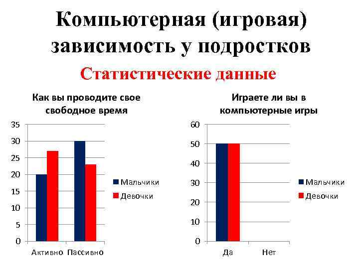 Компьютерная зависимость у подростков как лечить