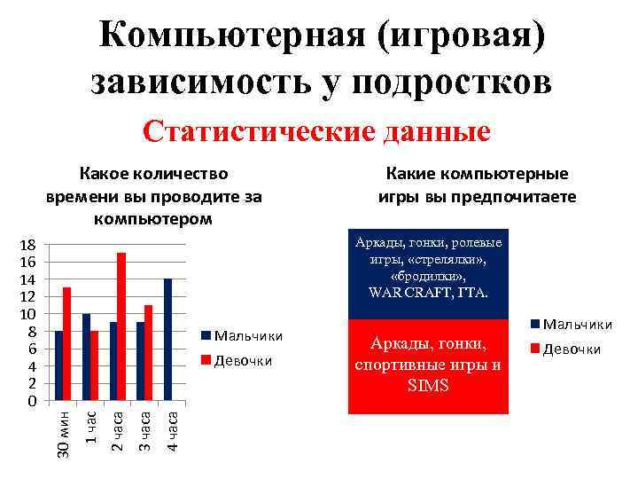 Индивидуальный проект интернет зависимость