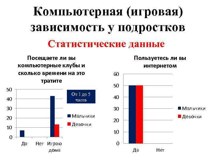 Диаграмма компьютерной мыши