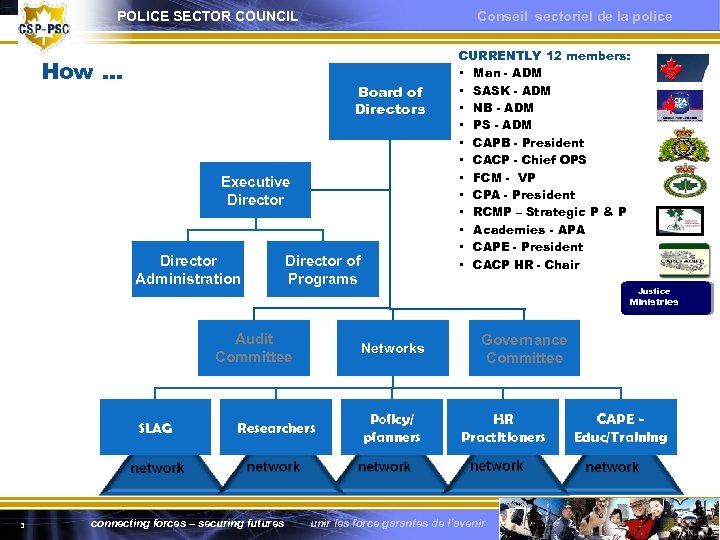 POLICE SECTOR COUNCIL Conseil sectoriel de la police How. . . Board of Directors