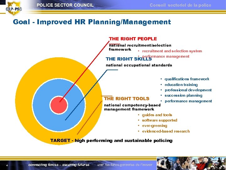 POLICE SECTOR COUNCIL Conseil sectoriel de la police Goal - Improved HR Planning/Management THE