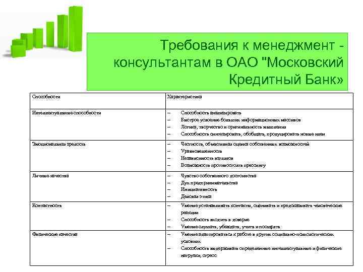 Требования к менеджмент консультантам в ОАО "Московский Кредитный Банк» Способности Характеристика Интеллектуальные способности Способность