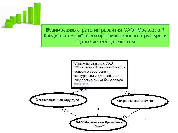 Взаимосвязь стратегии развития ОАО "Московский Кредитный Банк", с его организационной структуры и кадровым менеджментом