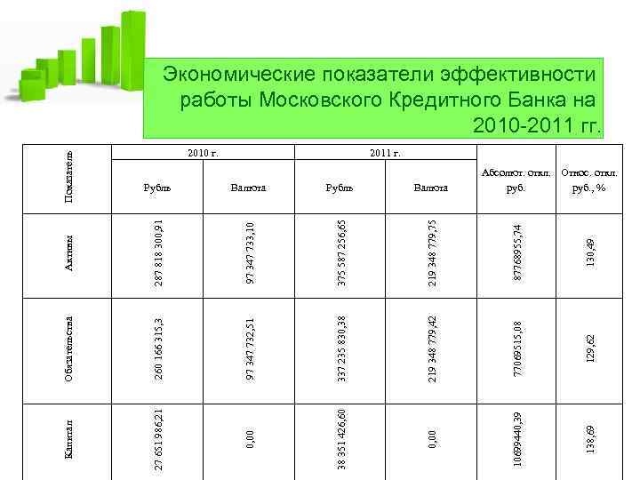 Обязательства 260 166 315, 3 97 347 732, 51 337 235 830, 38 219