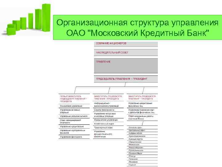 Схема организационной структуры банка тинькофф