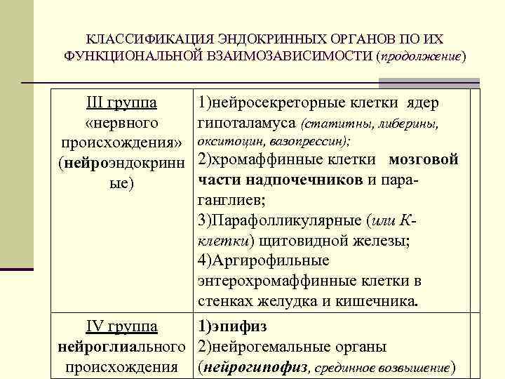 КЛАССИФИКАЦИЯ ЭНДОКРИННЫХ ОРГАНОВ ПО ИХ ФУНКЦИОНАЛЬНОЙ ВЗАИМОЗАВИСИМОСТИ (продолжение) III группа «нервного происхождения» (нейроэндокринн ые)