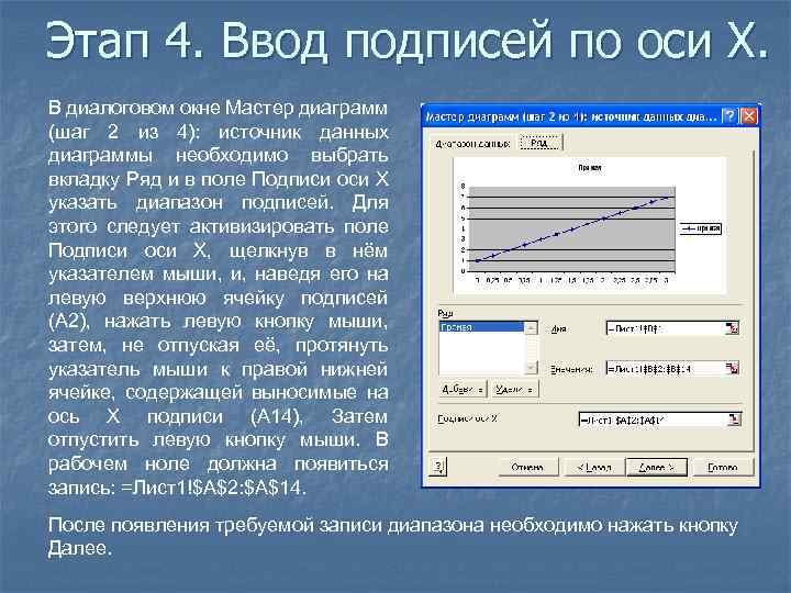 Подписи осей. Поле ввода в диалоговом окне. Диалоговое окно Формат оси. Диапазон подписей оси. Подписи горизонтальной оси.