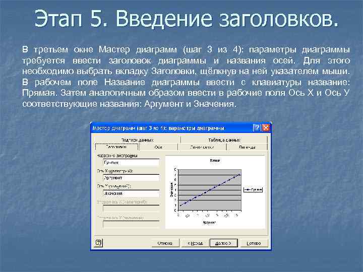 Этап 5. Введение заголовков. В третьем окне Мастер диаграмм (шаг 3 из 4): параметры