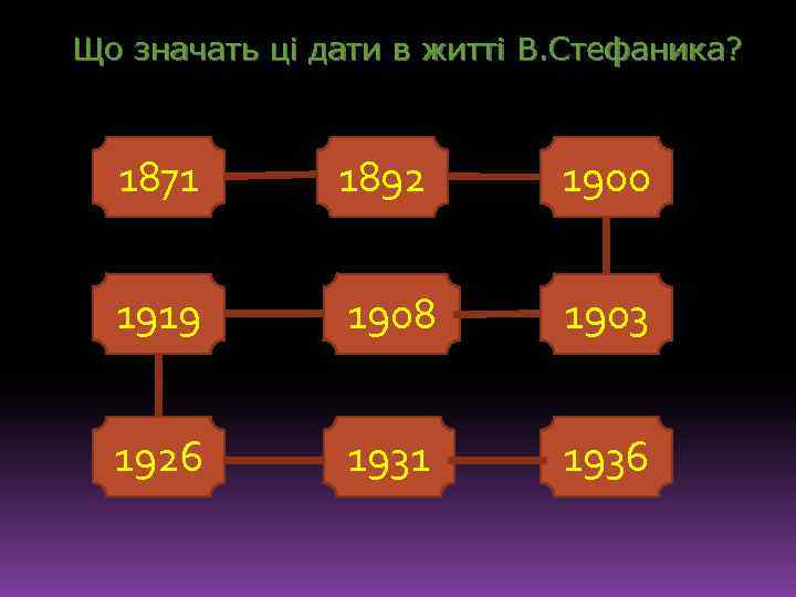 Що значать ці дати в житті В. Стефаника? 1871 1892 1900 1919 1908 1903