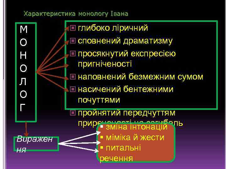 Характеристика монологу Івана М О Н О Л О Г Виражен ня глибоко ліричний