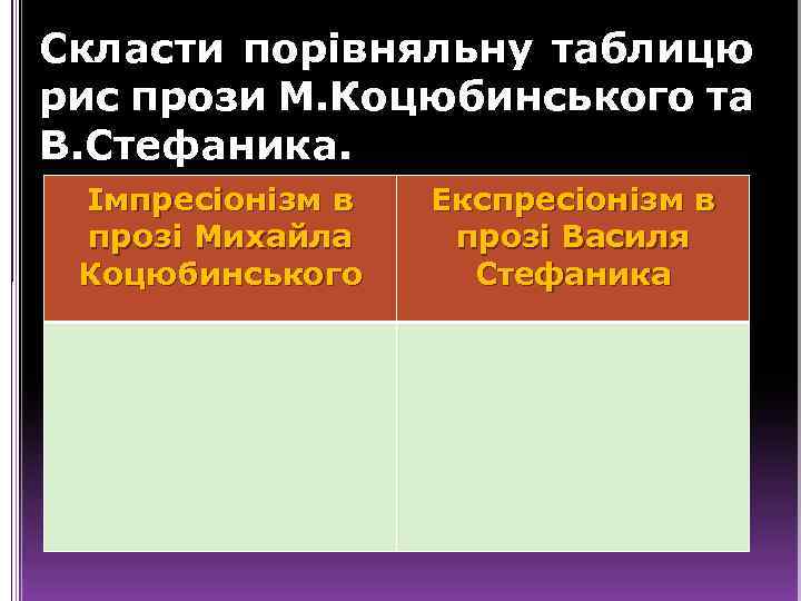 Скласти порівняльну таблицю рис прози М. Коцюбинського та В. Стефаника. Імпресіонізм в прозі Михайла