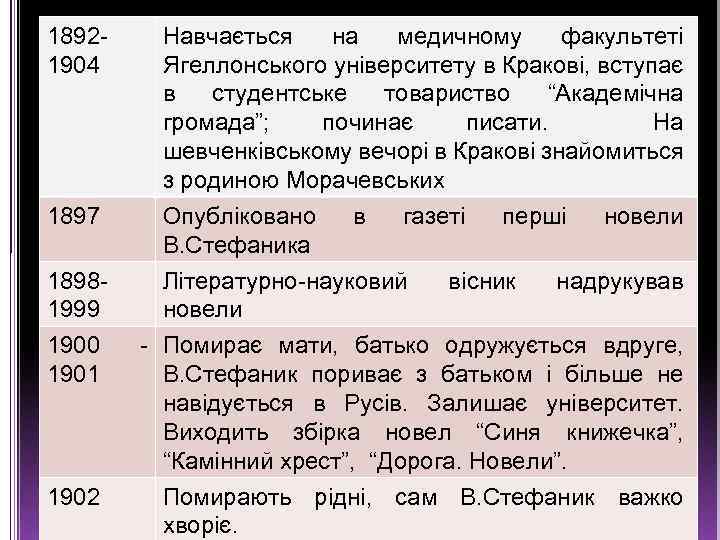 18921904 Навчається на медичному факультеті Ягеллонського університету в Кракові, вступає в студентське товариство “Академічна