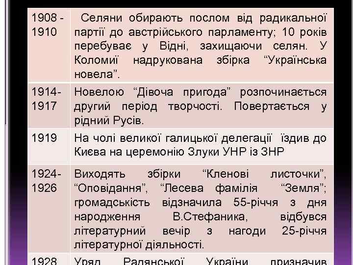 1908 - Селяни обирають послом від радикальної 1910 партії до австрійського парламенту; 10 років