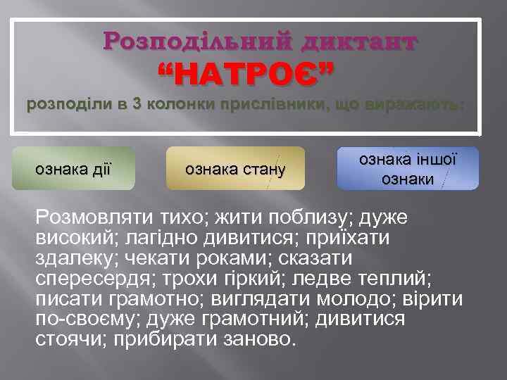 Розподільний диктант “НАТРОЄ” розподіли в 3 колонки прислівники, що виражають: ознака дії ознака стану