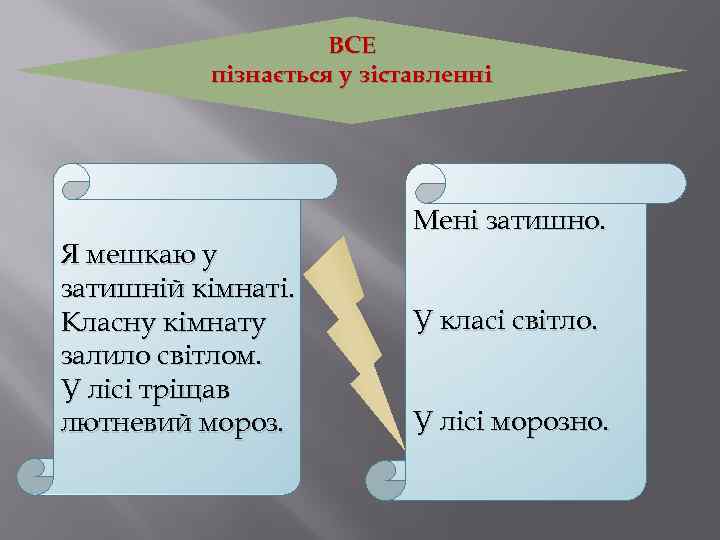 ВСЕ пізнається у зіставленні Я мешкаю у затишній кімнаті. Класну кімнату залило світлом. У