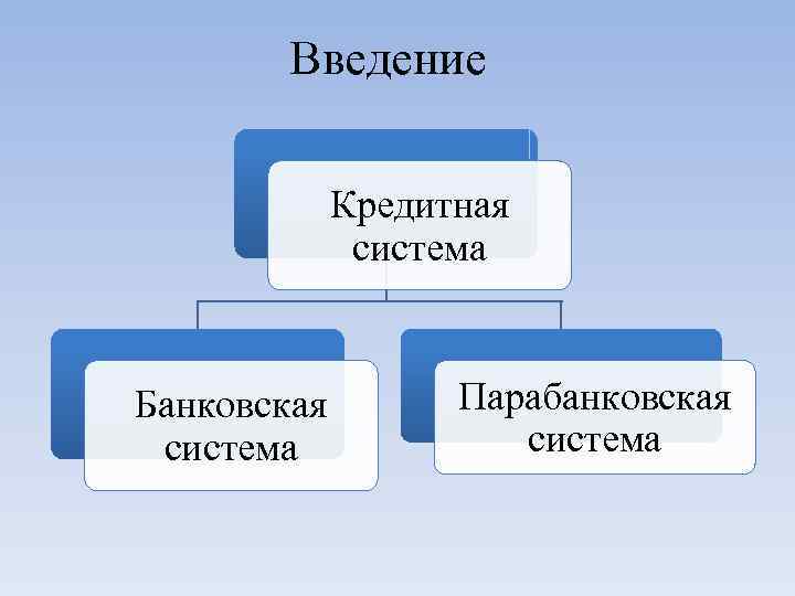 Курсовая работа по теме Кредитно-банковская система в России