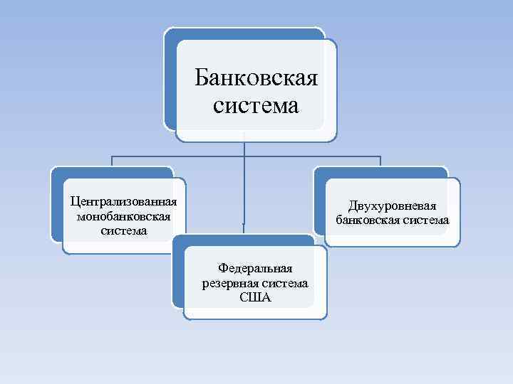Курсовая работа по теме Кредитная  система Российской Федерации