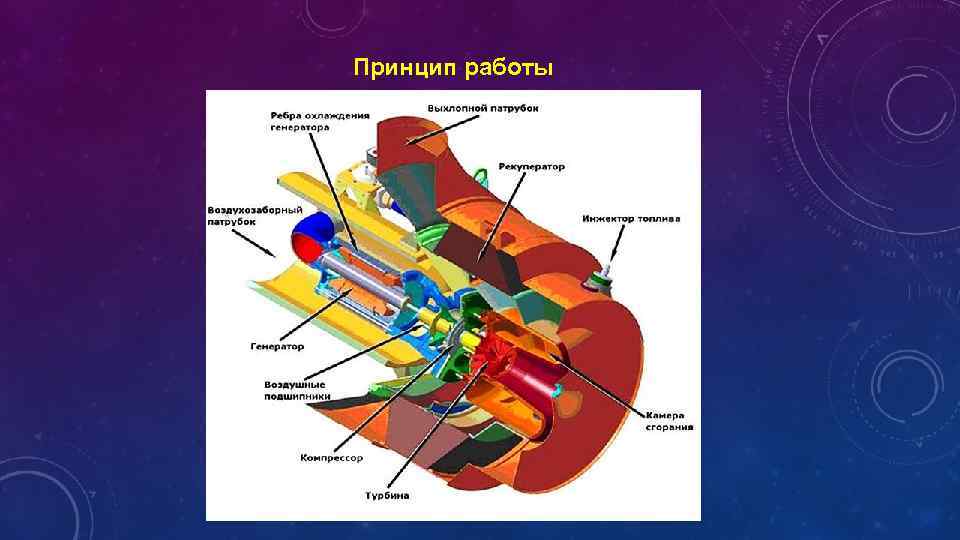 Принцип работы 