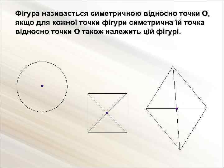 Фігура називається симетричною відносно точки О, якщо для кожної точки фігури симетрична їй точка