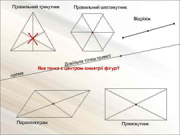 Правильний трикутник Правильний шестикутник Відрізок мої ка пря ч ьна то а Довіл Яка