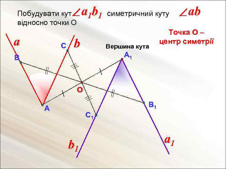 ab ab Побудувати кут Ð 1 1 симетричний куту Ð відносно точки О Точка