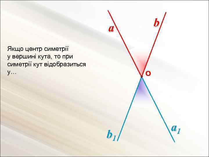 b a Якщо центр симетрії у вершині кута, то при симетрії кут відобразиться у…