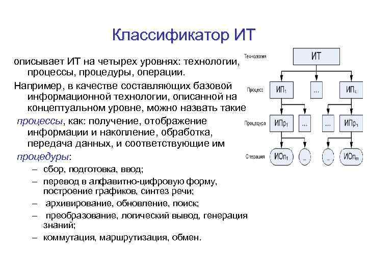 Классификатор ИТ описывает ИТ на четырех уровнях: технологии, процессы, процедуры, операции. Например, в качестве