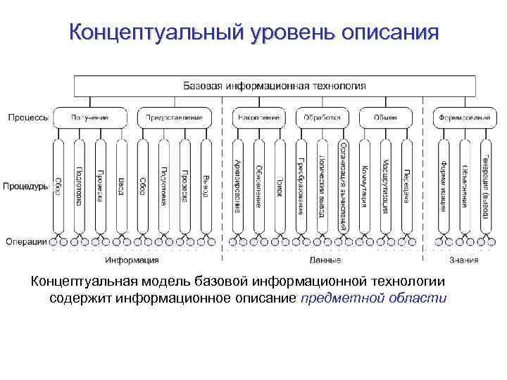 Информационное описание