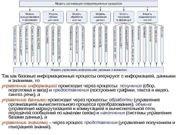 Процесс получения данных