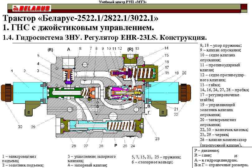 Учебный центр РУП «МТЗ» Трактор «Беларус-2522. 1/2822. 1/3022. 1» 1. ГНС с джойстиковым управлением.