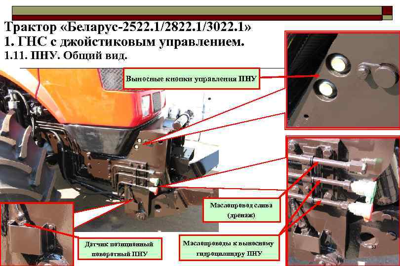 Трактор «Беларус-2522. 1/2822. 1/3022. 1» 1. ГНС с джойстиковым управлением. 1. 11. ПНУ. Общий