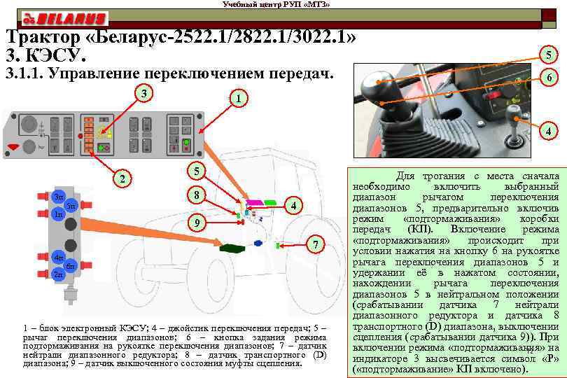 Учебный центр РУП «МТЗ» Трактор «Беларус-2522. 1/2822. 1/3022. 1» 3. КЭСУ. 3. 1. 1.