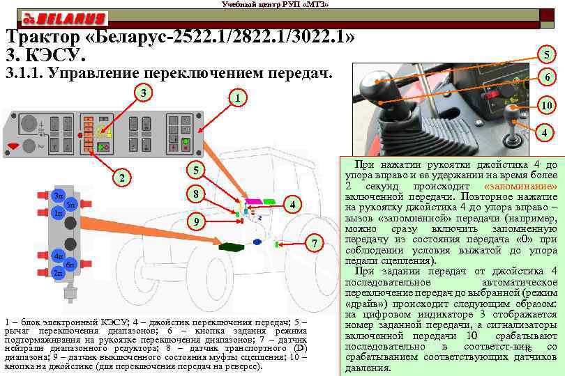 Учебный центр РУП «МТЗ» Трактор «Беларус-2522. 1/2822. 1/3022. 1» 3. КЭСУ. 3. 1. 1.