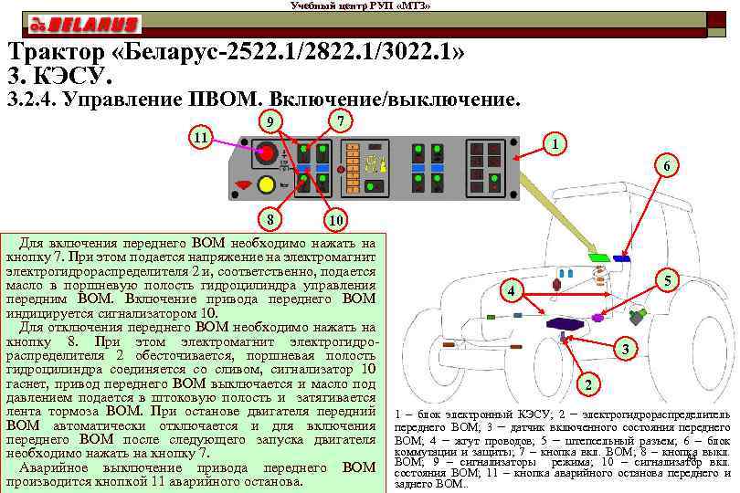 Учебный центр РУП «МТЗ» Трактор «Беларус-2522. 1/2822. 1/3022. 1» 3. КЭСУ. 3. 2. 4.