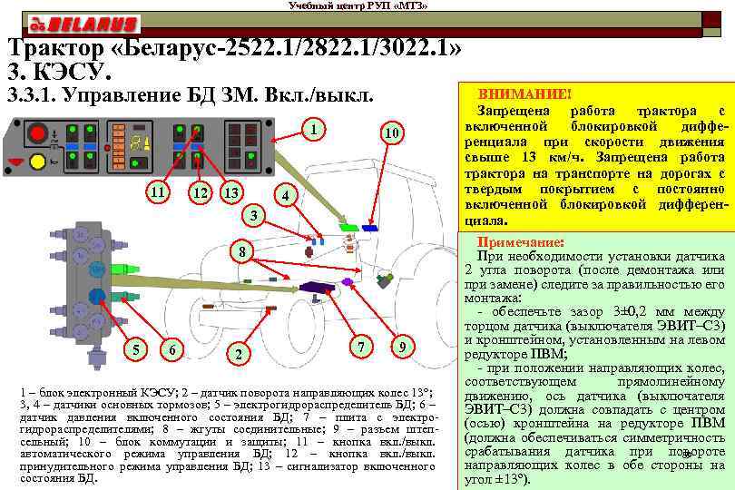 Схема переключения передач мтз 3022