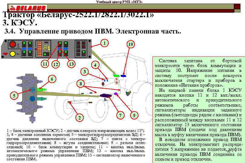 Учебный центр РУП «МТЗ» Трактор «Беларус-2522. 1/2822. 1/3022. 1» 3. КЭСУ. 3. 4. Управление