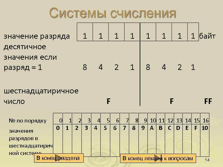 Десятичные значения. Значащие разряды в системах счисления. Разряды десятичной системы. Разряды в десятичной системе счисления. Десятичная система счисления таблица разрядов.